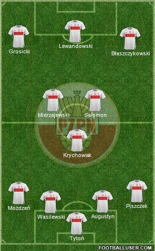 Poland Formation 2012