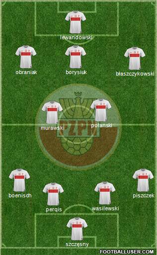 Poland Formation 2012