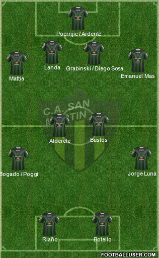 San Martín de San Juan Formation 2012