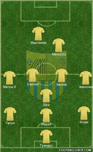 Metalist Kharkiv Formation 2012