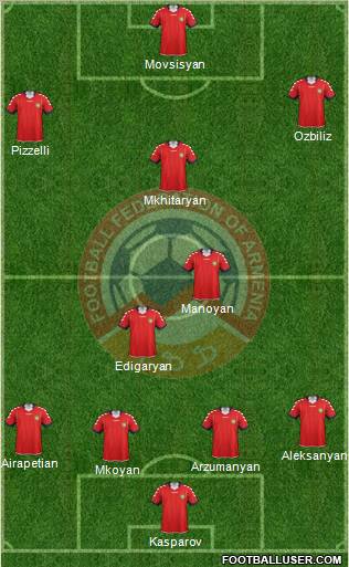 Armenia Formation 2012