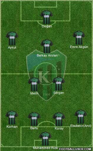 Kocaelispor Formation 2012