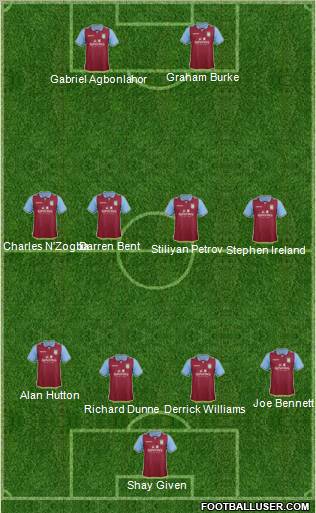 Aston Villa Formation 2012