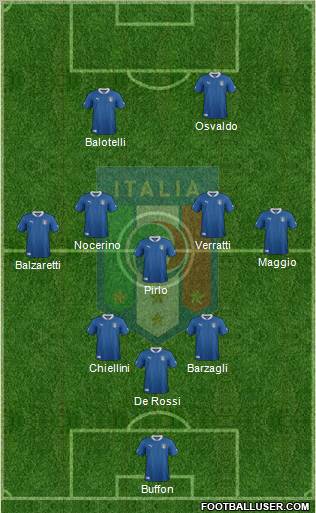 Italy Formation 2012