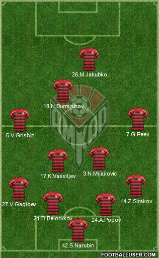 Amkar Perm Formation 2012