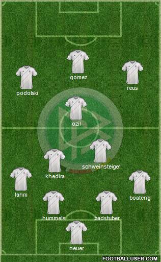 Germany Formation 2012