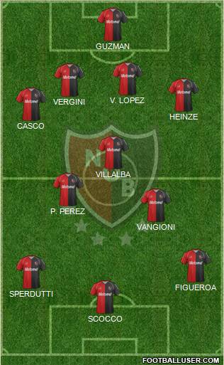 Newell's Old Boys Formation 2012