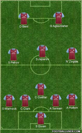 Aston Villa Formation 2012