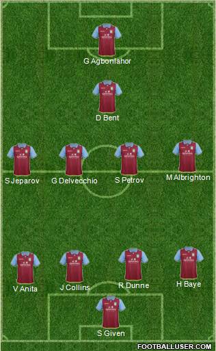 Aston Villa Formation 2012