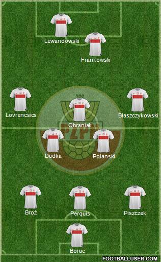 Poland Formation 2012