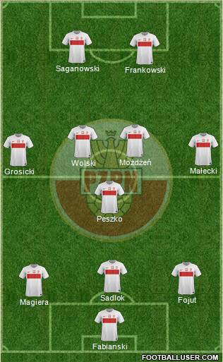 Poland Formation 2012