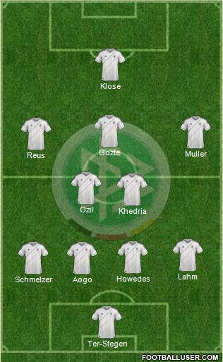 Germany Formation 2012