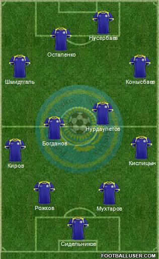 Kazakhstan Formation 2012