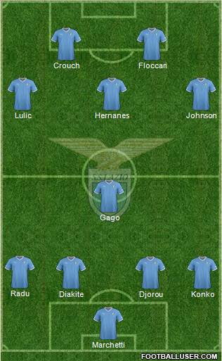 S.S. Lazio Formation 2012