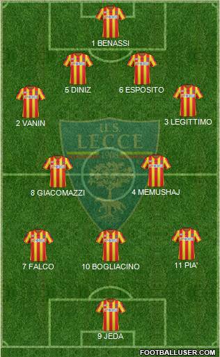 Lecce Formation 2012