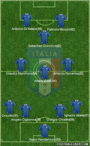 Italy Formation 2012