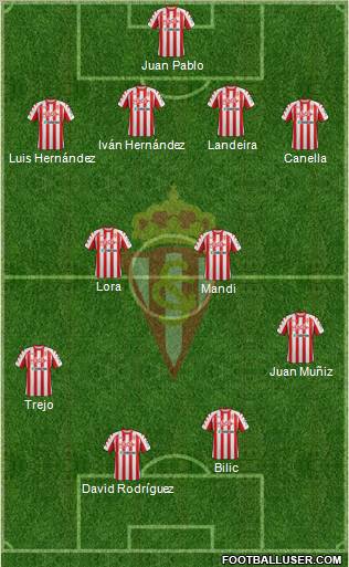 Real Sporting S.A.D. Formation 2012