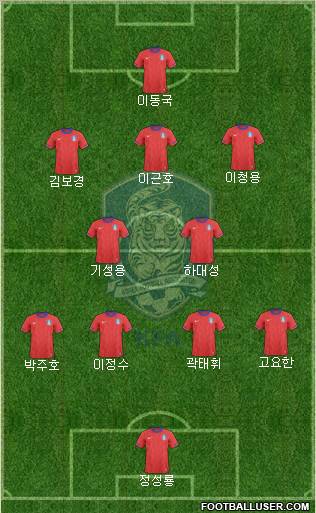 South Korea Formation 2012