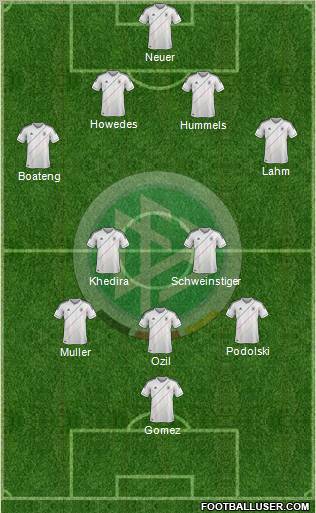 Germany Formation 2012