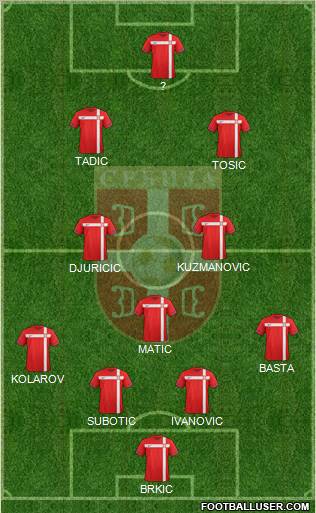 Serbia Formation 2012