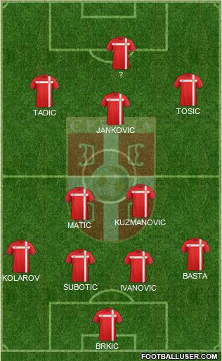 Serbia Formation 2012