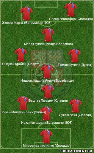 Czech Republic Formation 2012