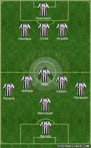 Udinese Formation 2012