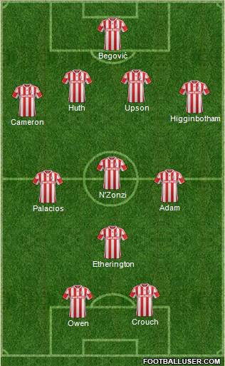 Stoke City Formation 2012