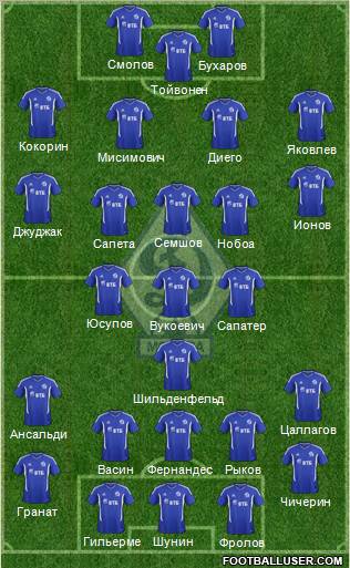 Dinamo Moscow Formation 2012