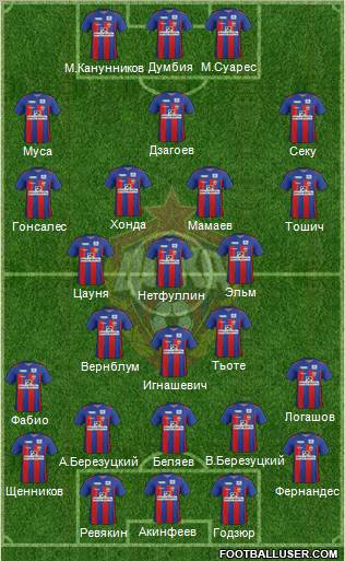 CSKA Moscow Formation 2012