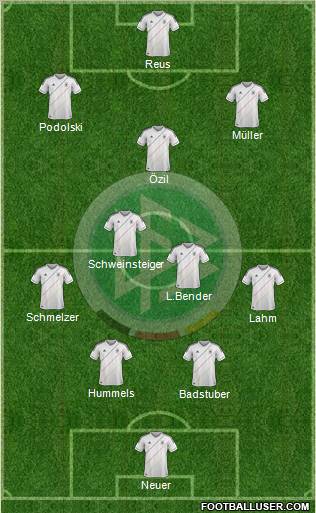 Germany Formation 2012