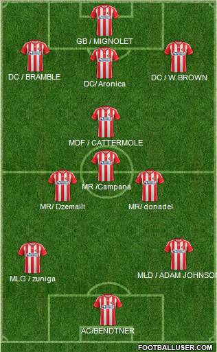 Sunderland Formation 2012