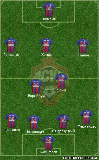 CSKA Moscow Formation 2012