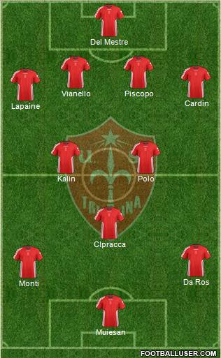 Triestina Formation 2012