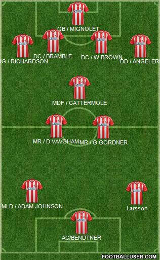 Sunderland Formation 2012