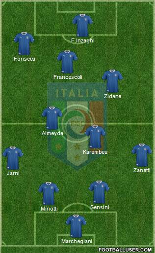 Italy Formation 2012