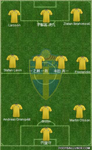 Sweden Formation 2012