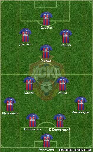 CSKA Moscow Formation 2012