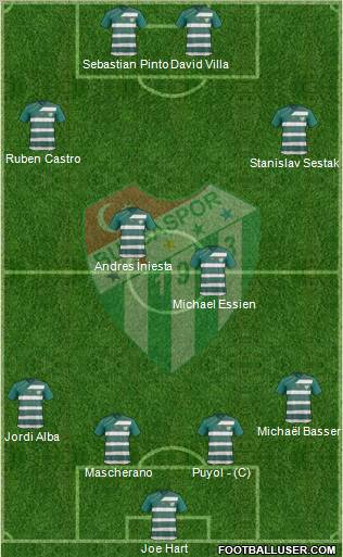 Bursaspor Formation 2012