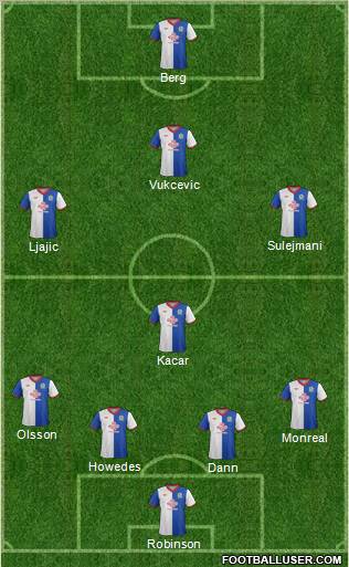 Blackburn Rovers Formation 2012