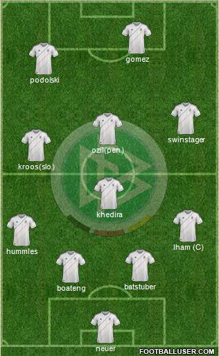 Germany Formation 2012