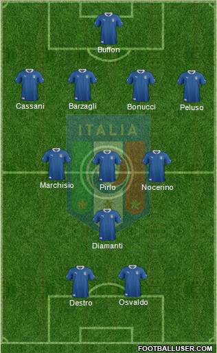 Italy Formation 2012