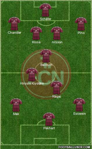 1.FC Nürnberg Formation 2012