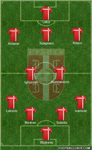 Serbia Formation 2012