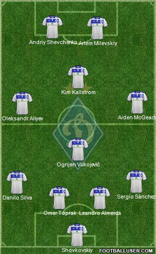 Dinamo Kiev Formation 2012