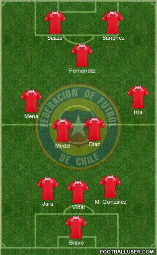 Chile Formation 2012