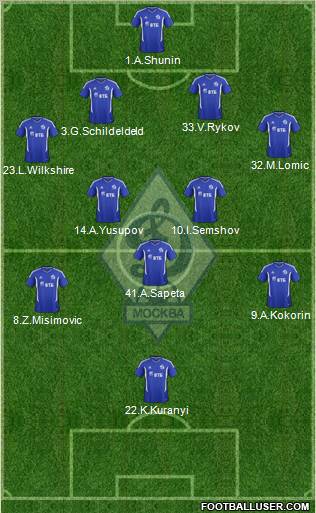 Dinamo Moscow Formation 2012