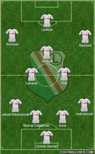 Legia Warszawa Formation 2012