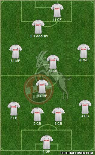 1.FC Köln Formation 2012