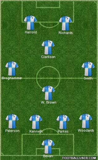 Bristol Rovers Formation 2012